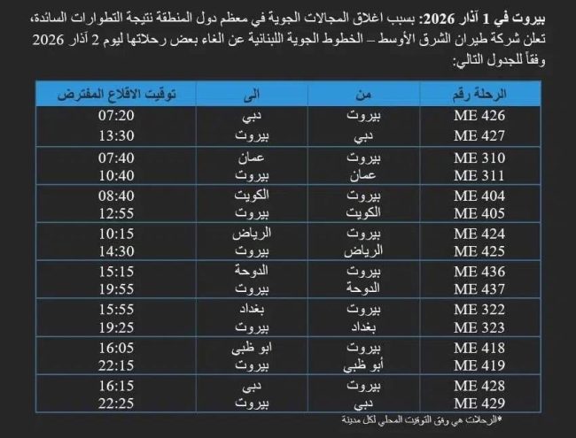 الغاء بعض الرحلات الجوية من مطار رفيق الحريري